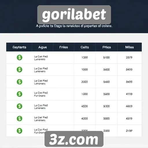 Análise das ofertas de bônus disponíveis na gorilabet